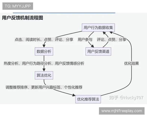 PG电子网娱乐app用户评价与反馈汇总推动产品不断优化升级 PG电子网娱乐app用户评价与反馈汇总推动产品不断优化升级